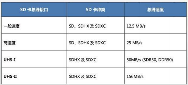 ssd接口类型有几种