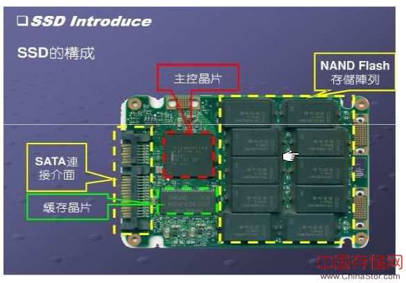 ssd组成