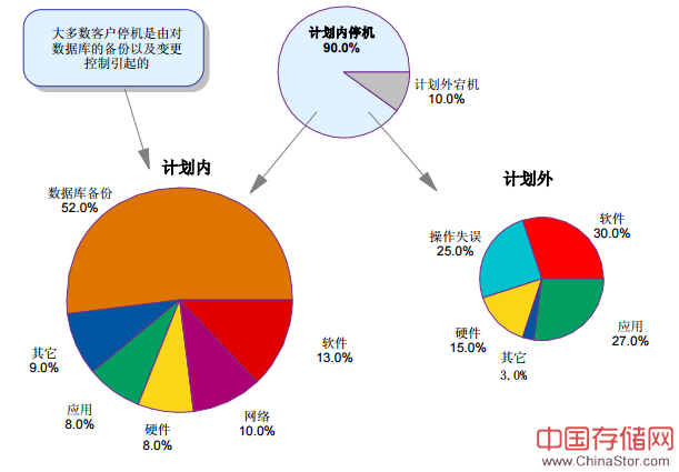 停机原因分析