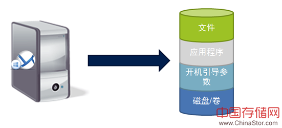 主流备份软件Acronis