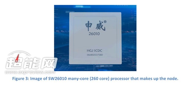 神威太湖之光超算揭秘：国产260核自研处理器，能效比超高