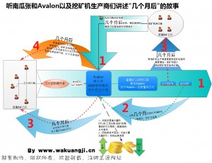 比特币几个月后的故事