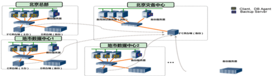 华为中软携手为中国石油打造可靠灾备解决方案