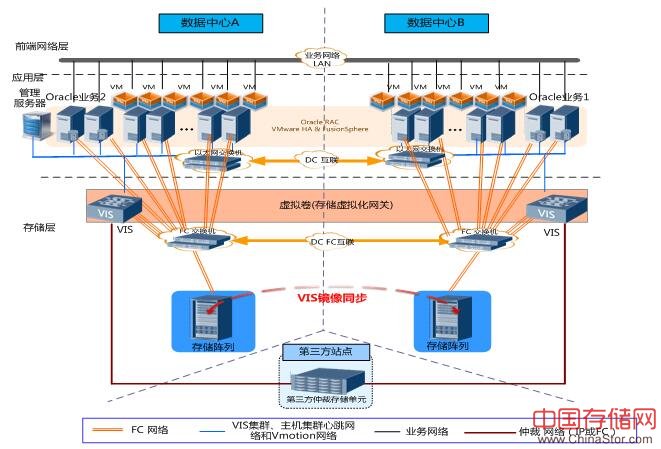 华为存储双活解决方案技术白皮书V3.1