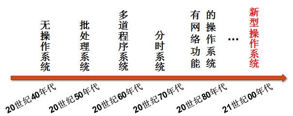 操作系统：管理和控制计算机系统中硬件和软件资源的系统软件