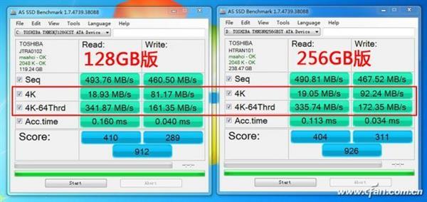 当SSD碰到100万个小文件……出人意料！