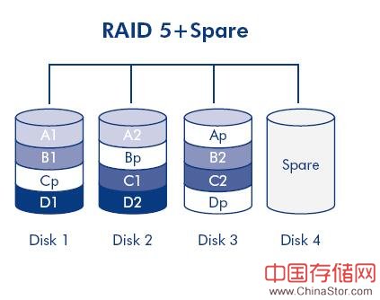 raid 5 spare