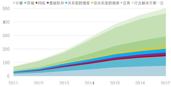 个人存储行业主要细分市场发展情况分析