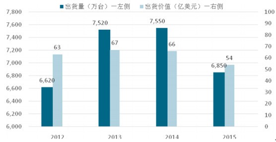 个人存储行业主要细分市场发展情况分析