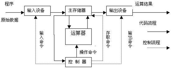 电脑硬件变革，SSD和内存的前沿分析 