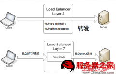 使用是四层负载均衡和七层负载均衡