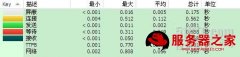 Nginx服务器的缓存相关配置