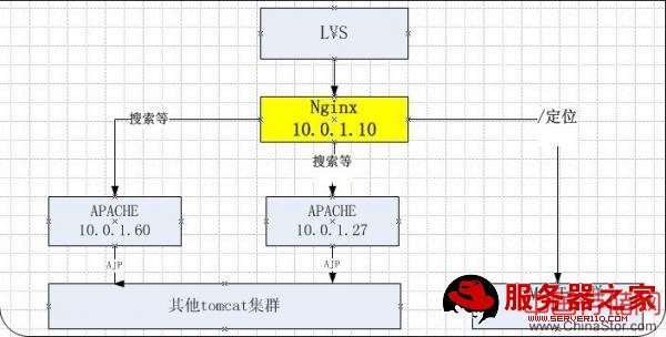 nginx反向代理测试-终结 - jamesbond0479 - 心有泠汐一点通