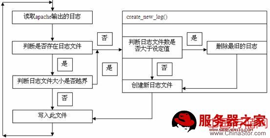 回滚日志工具流程图