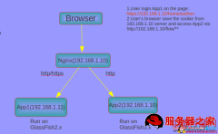 Nginx服务器中反向代理的设置方法