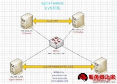 Nginx+tomcat LVS群集的安装配置方法