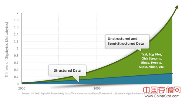 bigdata