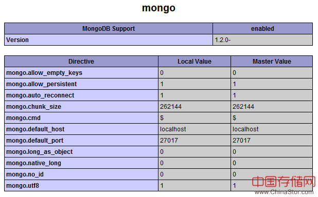 mongo-php-driver-installed-windows