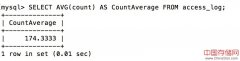 SQL AVG() 函数