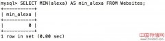 SQL MIN() 函数