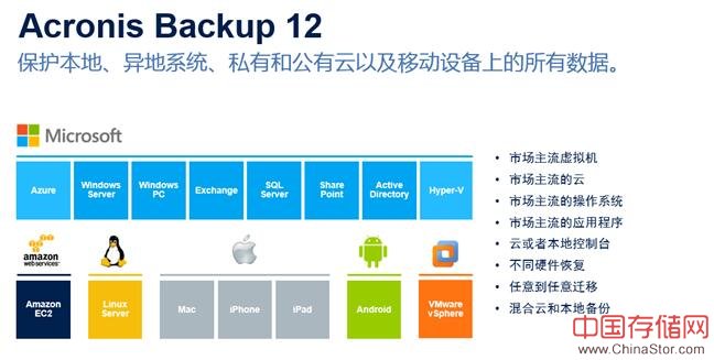 Acronis Backup 12 ——颠覆性创新解决方案全球华丽登场