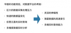 Spark在GrowingIO数据无埋点全量采集场景下的实践