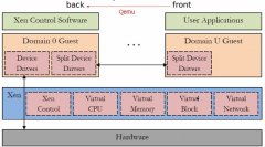 Xen虚拟化基础篇