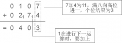 八进制和十六进制及对应关系表