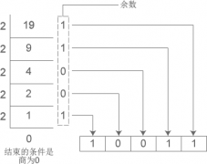 二进制、八进制、十六进制和十进制各自的转换