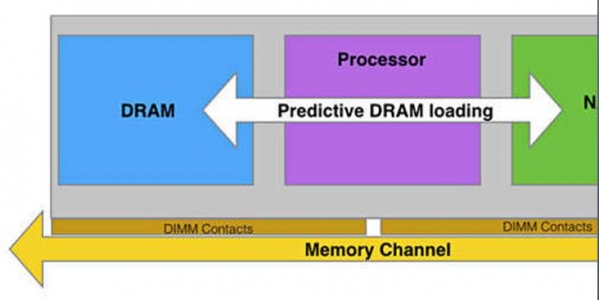 三星与Netlist全力构建起闪存DRAM利器：HybriDIMM