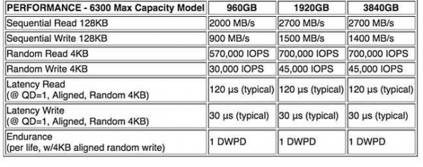 同样采用NVMe：DDN将东芝闪存纳入自家IME14K峰值条件缓冲设备