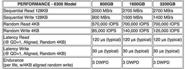 同样采用NVMe：DDN将东芝闪存纳入自家IME14K峰值条件缓冲设备