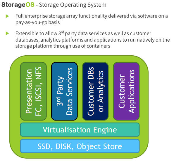 全面容器化——初创公司StorageOS来啦！