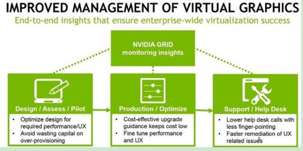 Nvidia 将推出虚拟 GPU 监视和分析软件