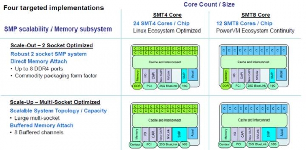 IBM 向合作伙伴推出Power 9