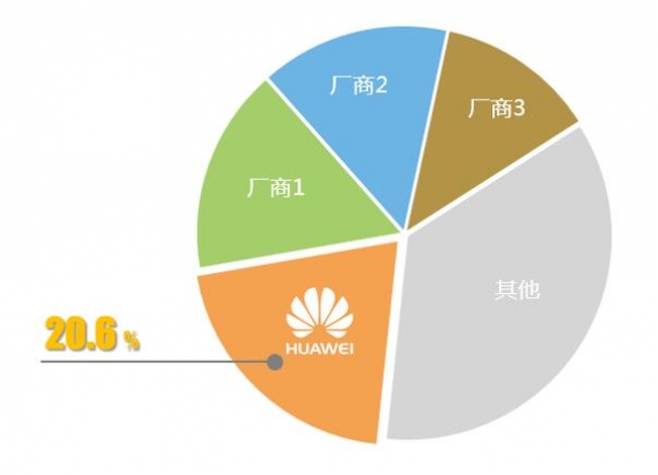 全云时代，如何看华为UPS斩获业界第一