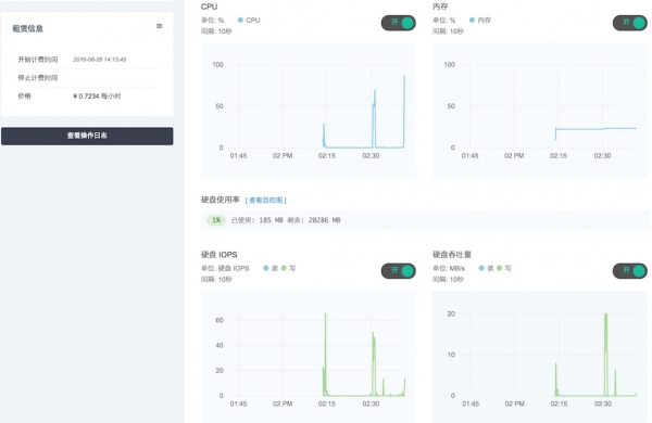 公民数据科学家正在兴起