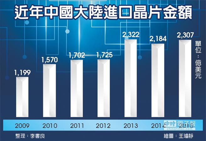 长江存储 高层人事底定