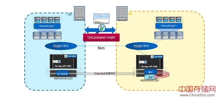 netapp全闪存磁盘阵列