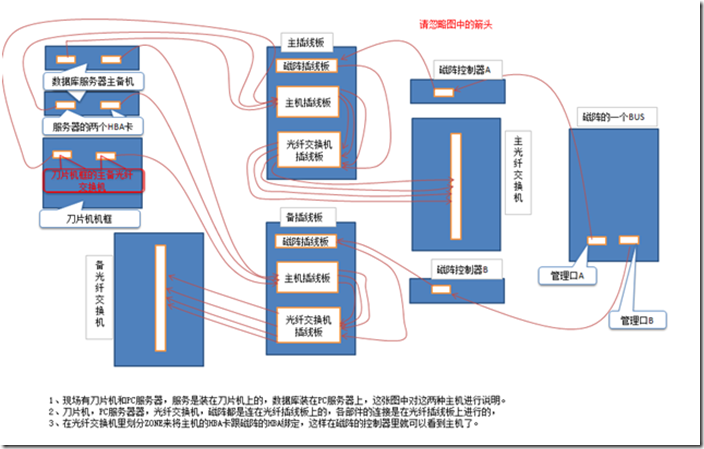 磁阵光纤接线图