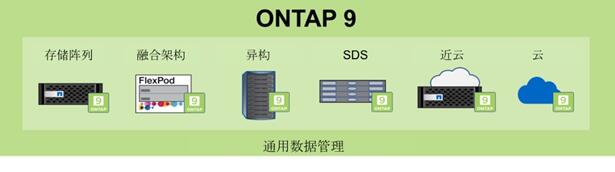 netapp全闪存磁盘阵列解决方案