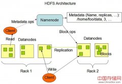 数据太大？你该了解Hadoop分布式文件系统