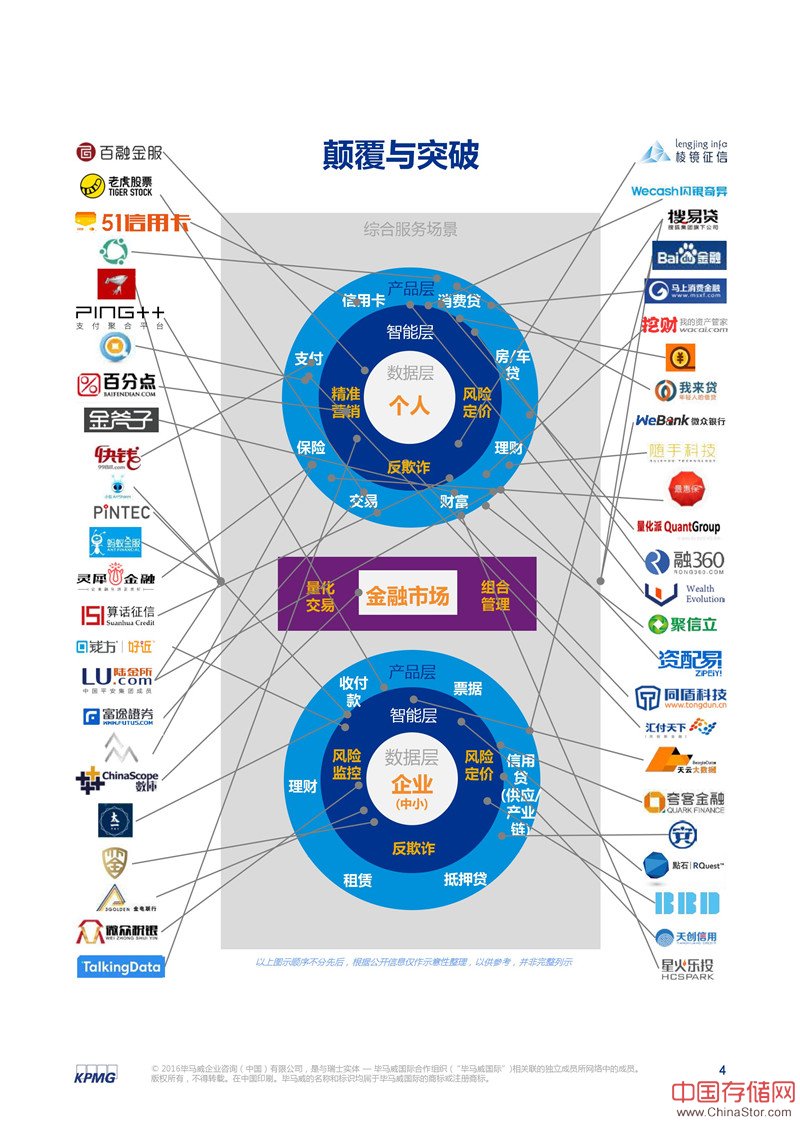 中国领先金融科技公司50强（包括大数据类）