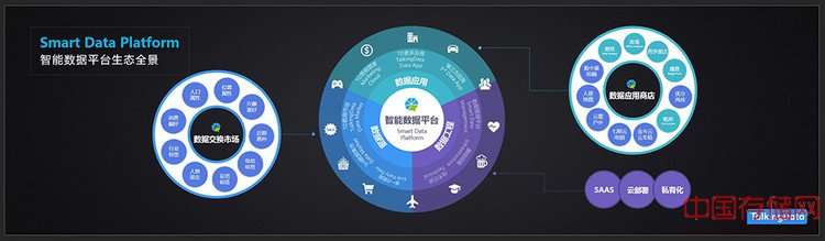 TalkingData：怎样让数据说“人话”