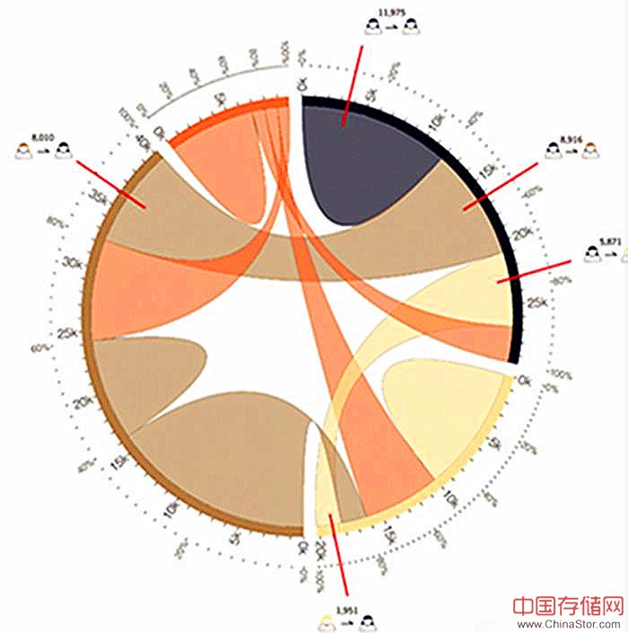 举个栗子丨数据可视化，除了炫目你真的看懂内涵了嘛？