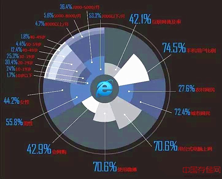 举个栗子丨数据可视化，除了炫目你真的看懂内涵了嘛？