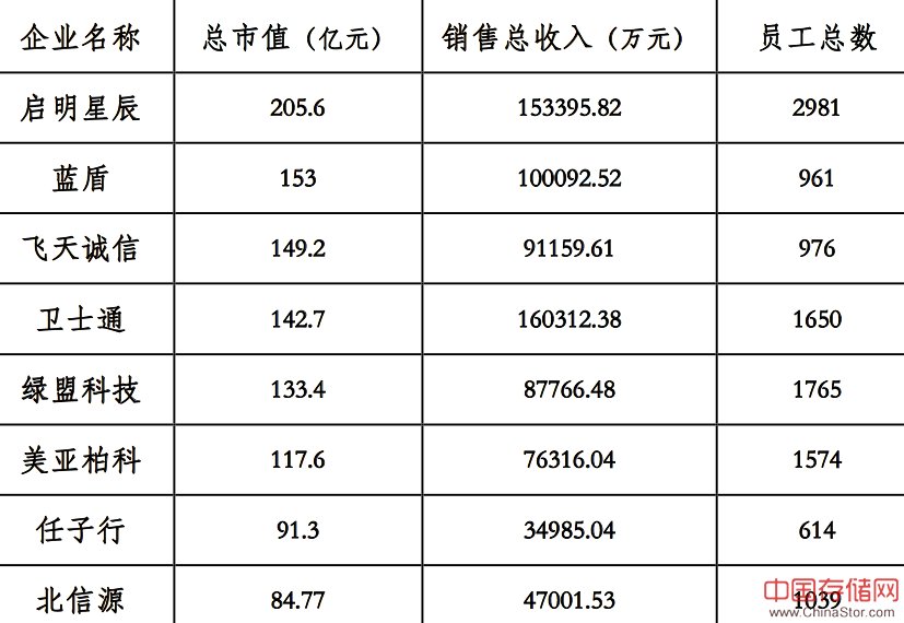 榜单丨2016年上半年中国网络安全企业50强（矩阵图）