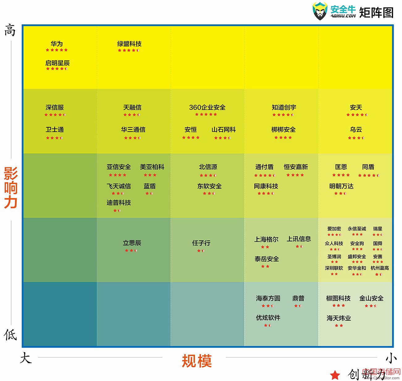 榜单丨2016年上半年中国网络安全企业50强