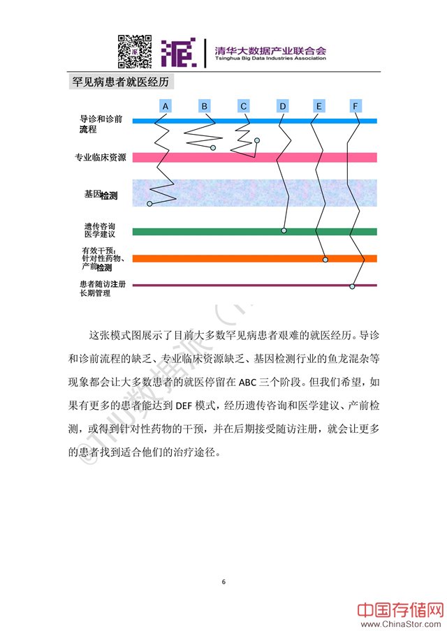 顾卫红：数据助力罕见病诊疗