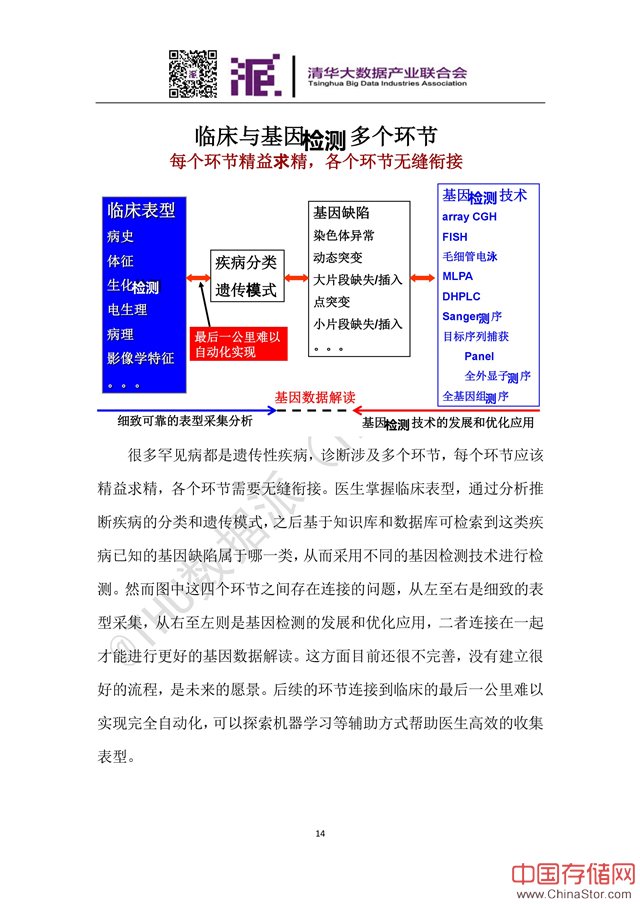 顾卫红：数据助力罕见病诊疗